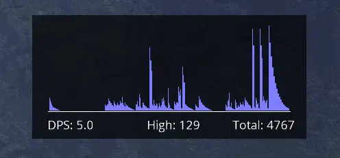 Rise DPS Meter mod for Monster Hunter Rise