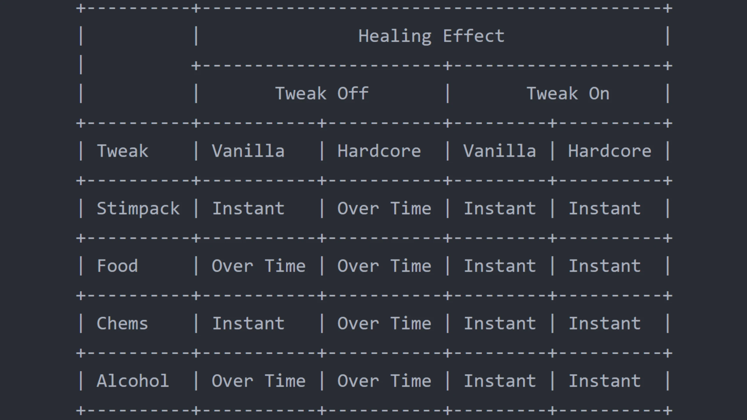 Universal Healing Tweaks mod for Fallout: New Vegas
