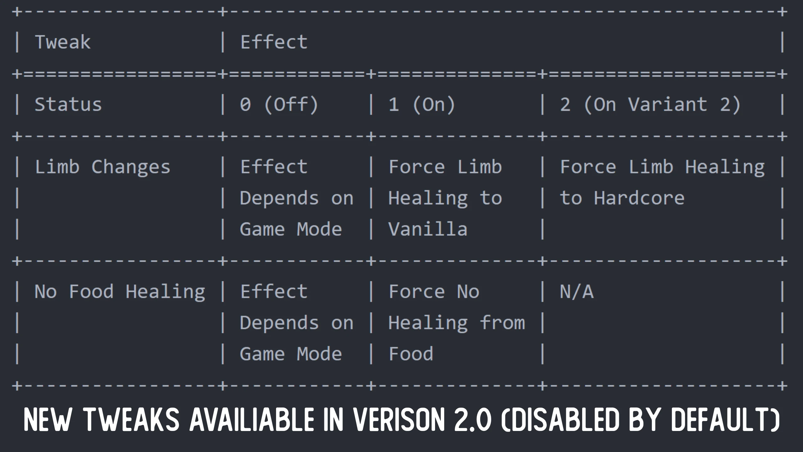 Universal Healing Tweaks mod for Fallout: New Vegas