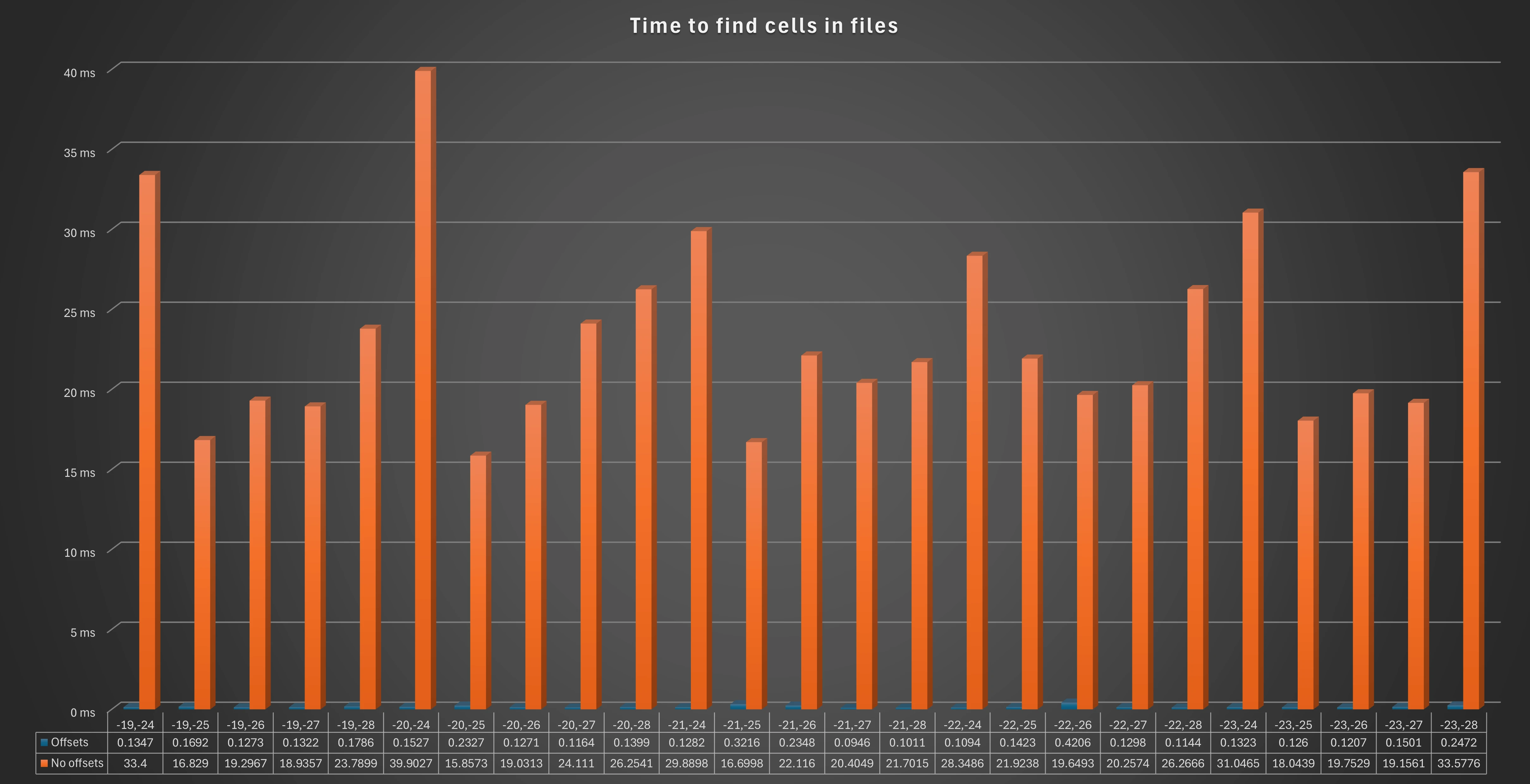 Cell Offset Generator - NVSE mod for Fallout: New Vegas