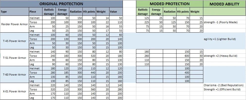 Edmond's Power Armor Backpacks 2026 - Power Armor Backpacks and Diversification mod for Fallout 4
