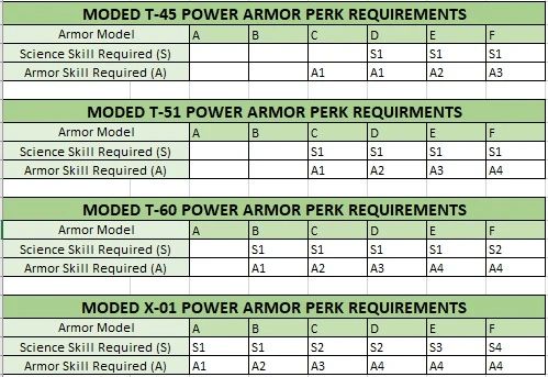 Edmond's Power Armor Backpacks 2026 - Power Armor Backpacks and Diversification mod for Fallout 4