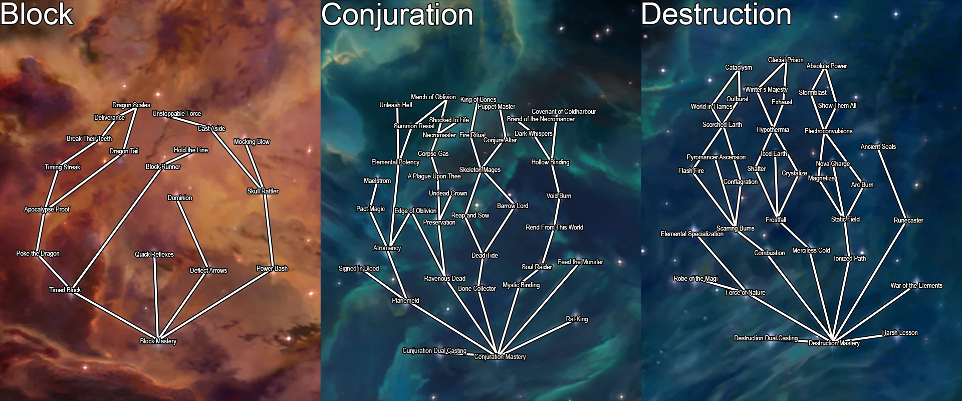Ordinator - Perks of Skyrim mod for The Elder Scrolls V: Skyrim Special Edition