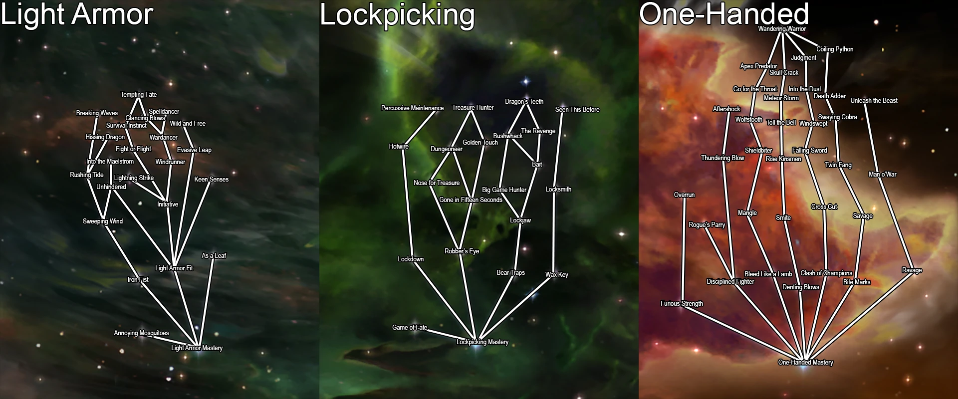 Ordinator - Perks of Skyrim mod for The Elder Scrolls V: Skyrim Special Edition