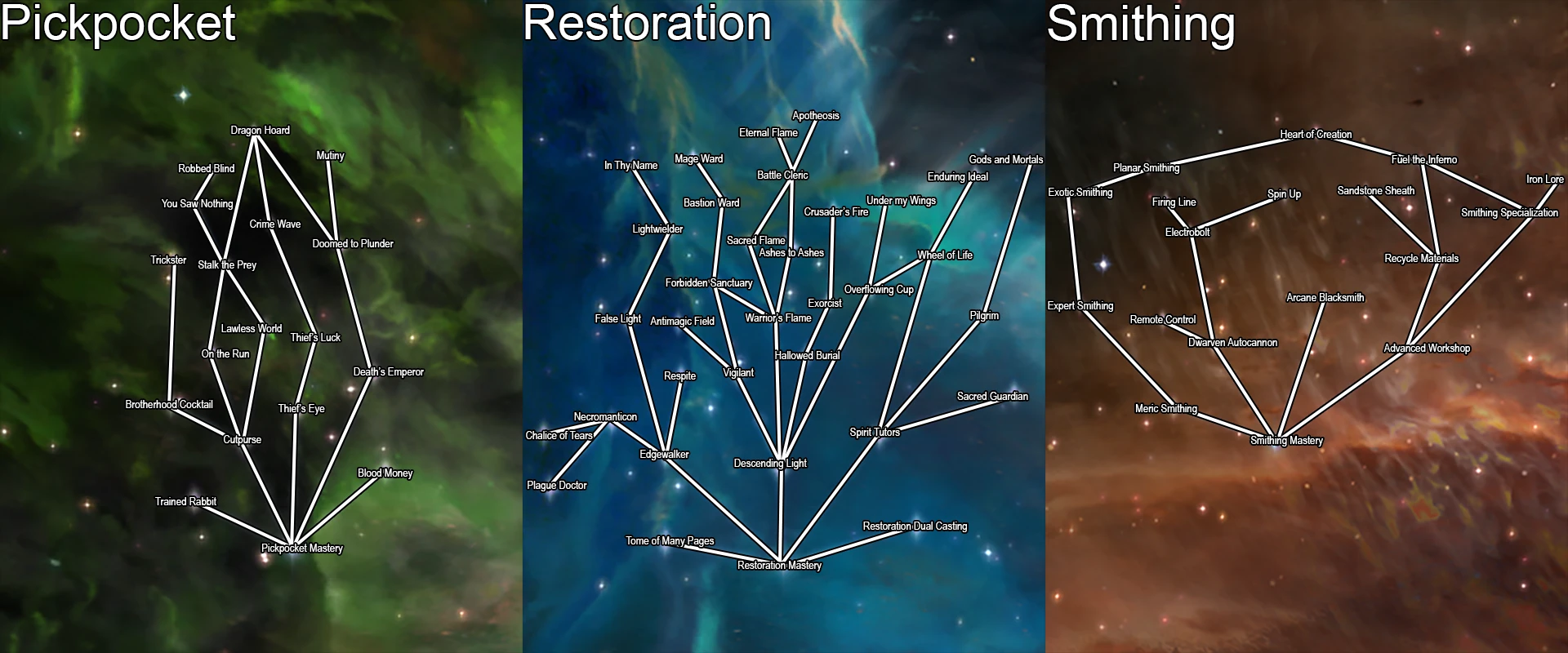 Ordinator - Perks of Skyrim mod for Skyrim